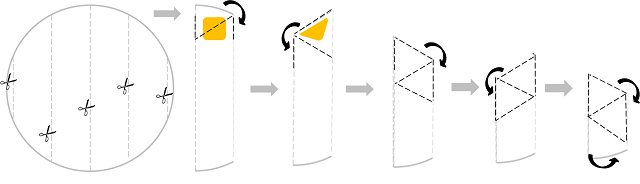 Technique de pliage des samoussas – Copyright © Gratinez